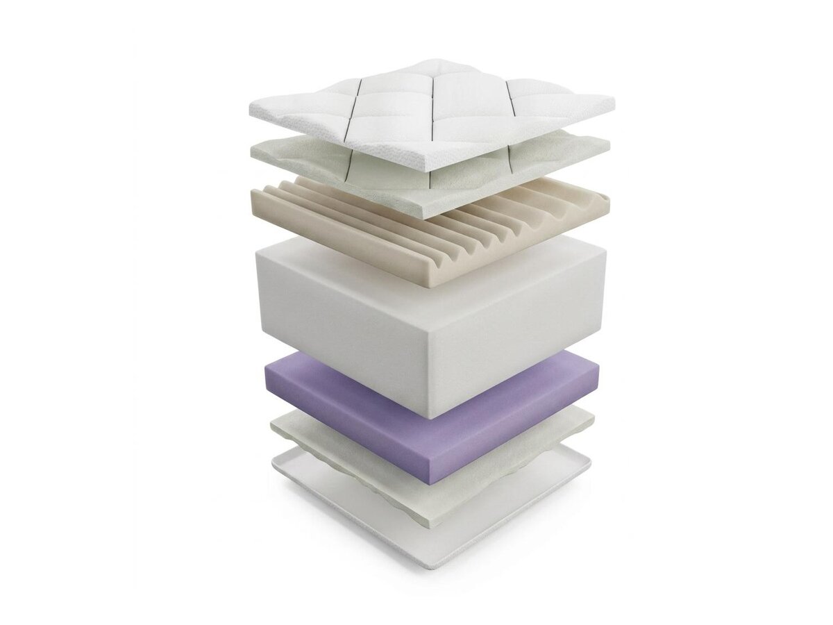_unity.mattress_info: Čiužinys ComfiDream Ortopedic