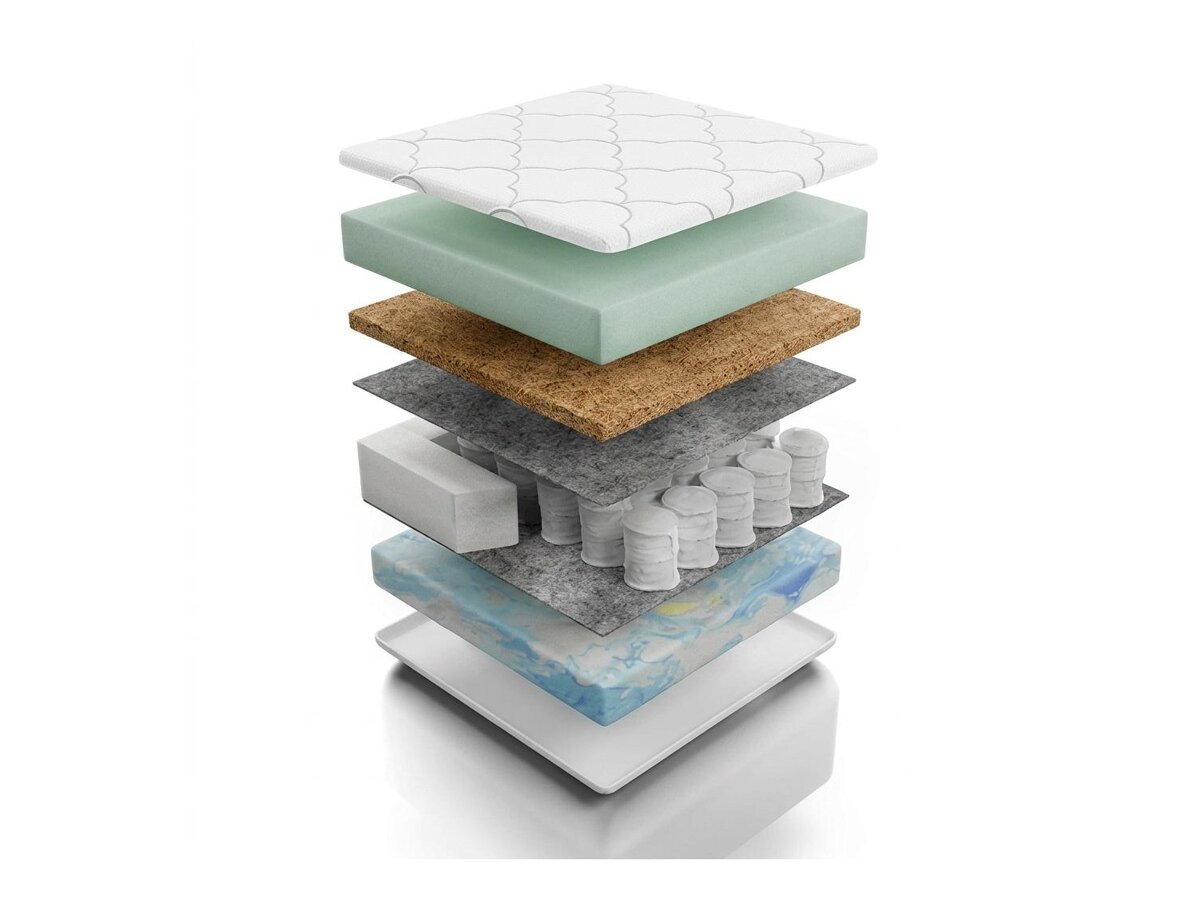 _unity.mattress_info: Čiužinys Eco I