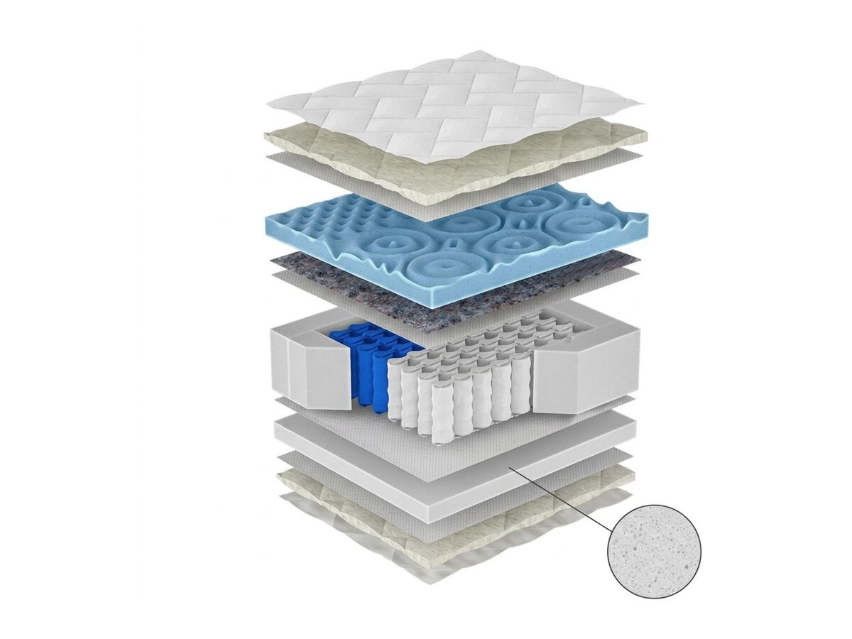 _unity.mattress_info: Čiužinys ComfiDream Blue Line