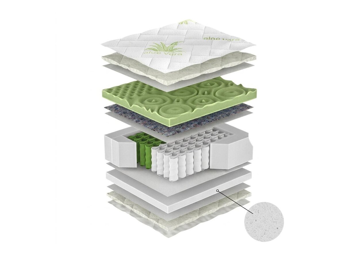 _unity.mattress_info: Čiužinys ComfiDream Green Line