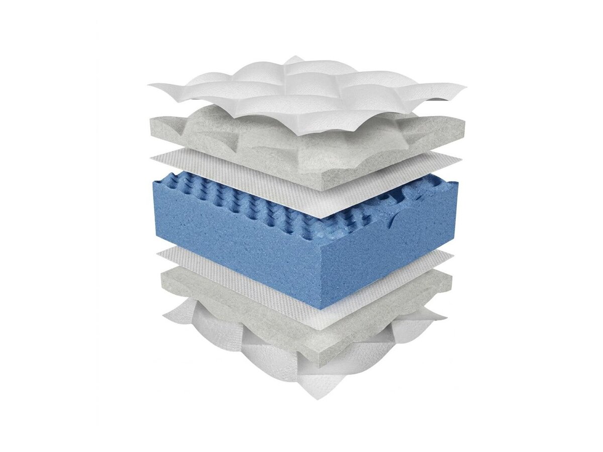 _unity.mattress_info: Čiužinys ComfiDream Blue