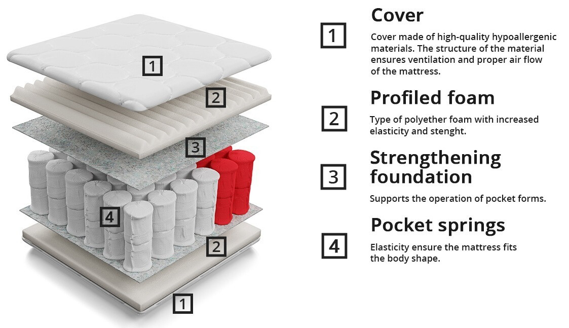 Čiužinys ComfiDream Clarlen