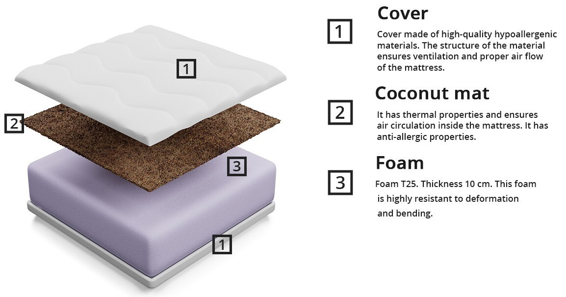 Čiužinys Dayton 116