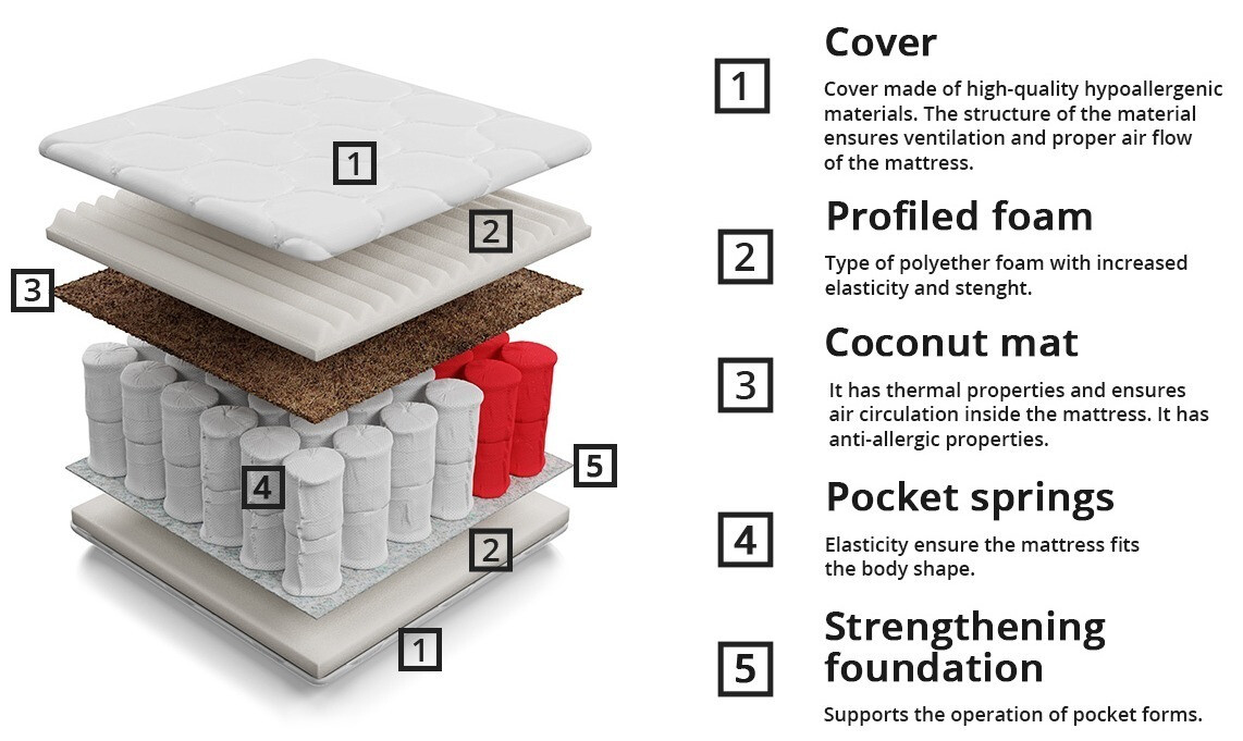 Čiužinys ComfiDream Natura
