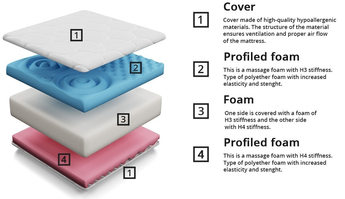 Čiužinys ComfiDream 106