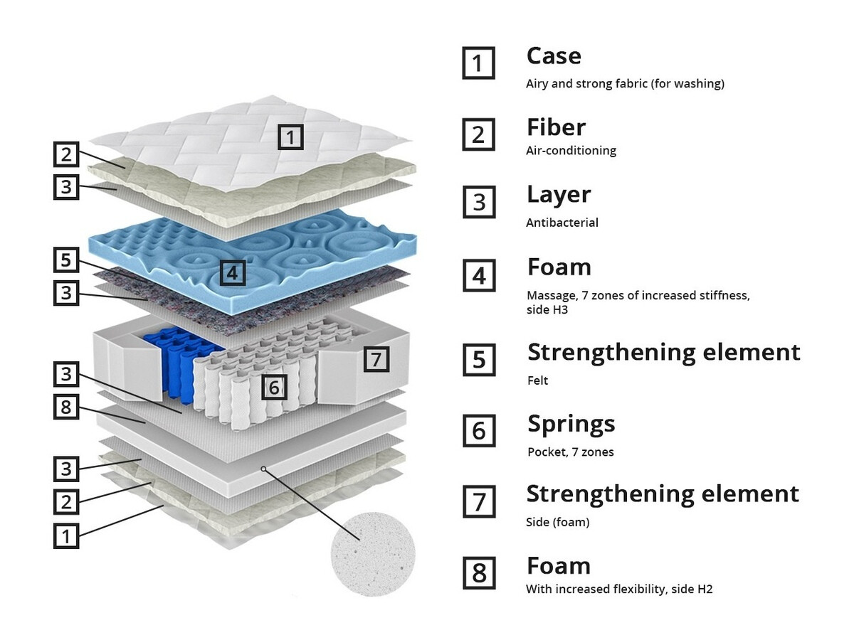 Čiužinys ComfiDream 158
