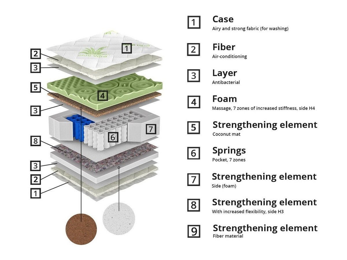 Čiužinys ComfiDream 162