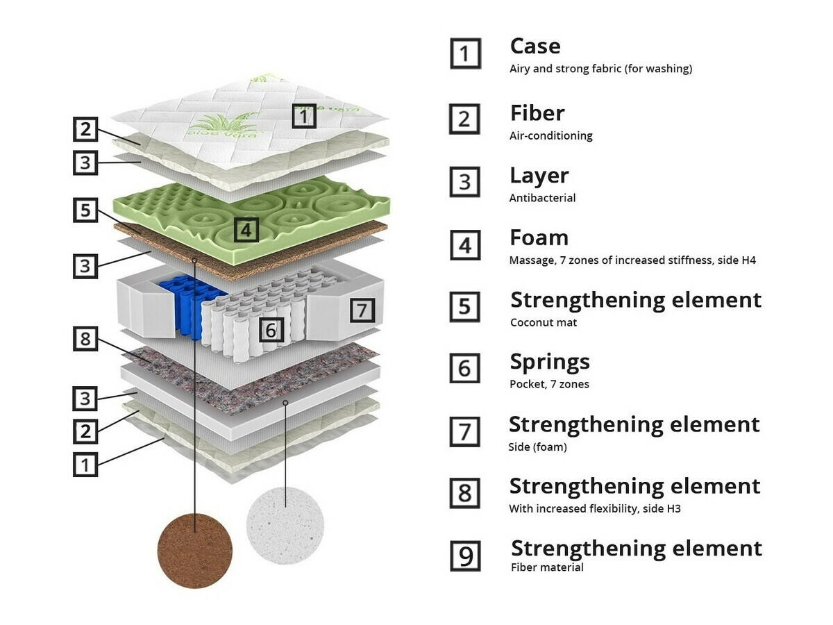 Čiužinys ComfiDream 162