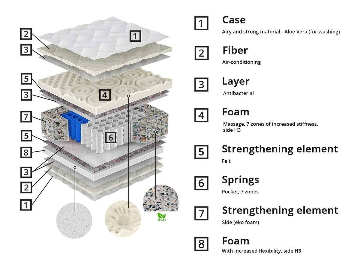Čiužinys ComfiDream Eirel