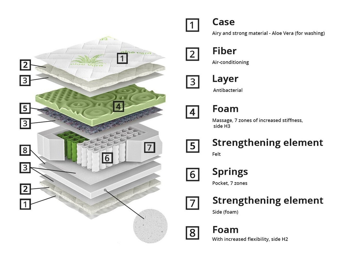 Čiužinys ComfiDream Green Line