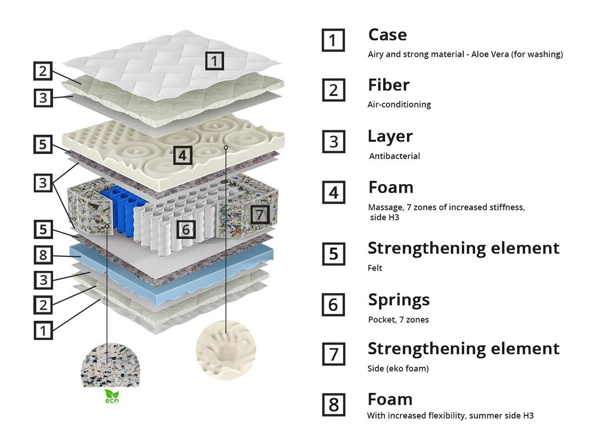 Čiužinys ComfiDream Lunven