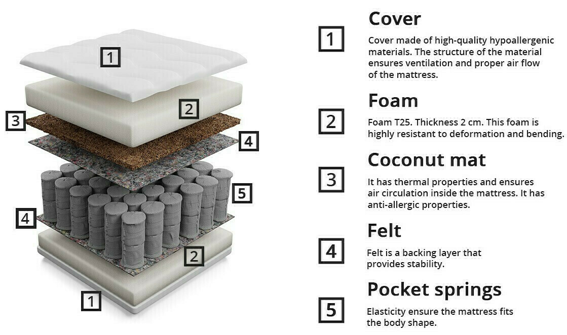 Čiužinys Anethtudo