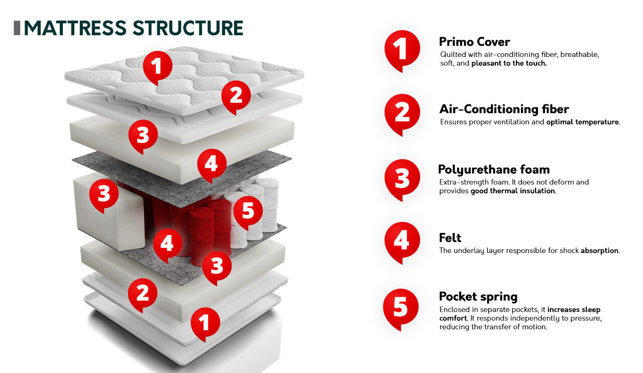 Čiužinys ComfiDream 104