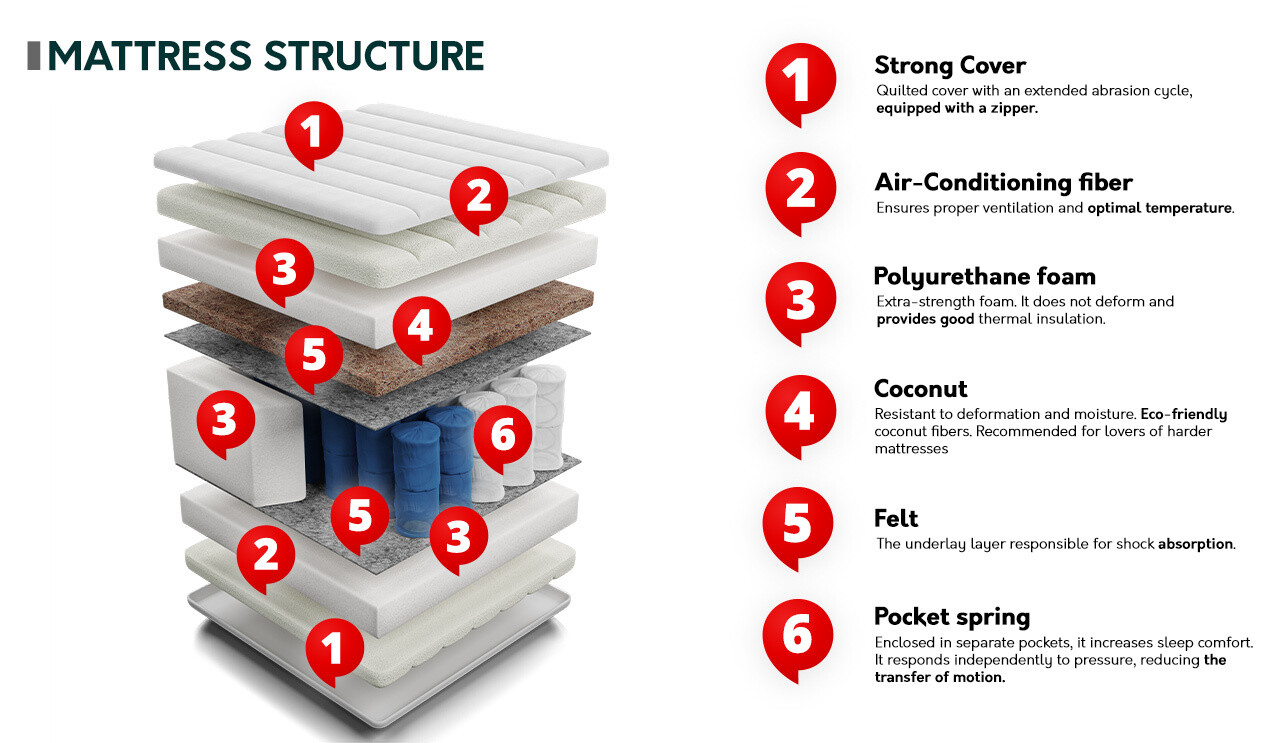 Čiužinys ComfiDream 120