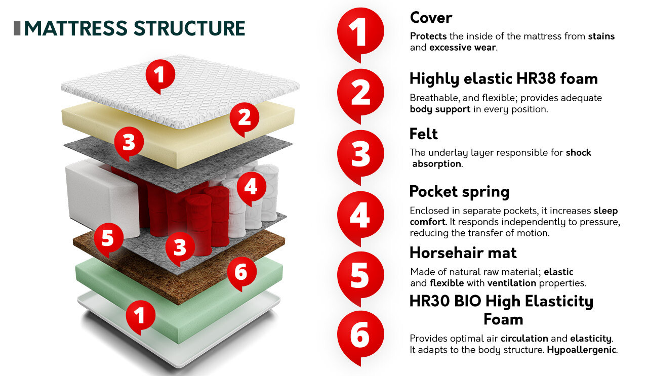 Čiužinys Indiana 126