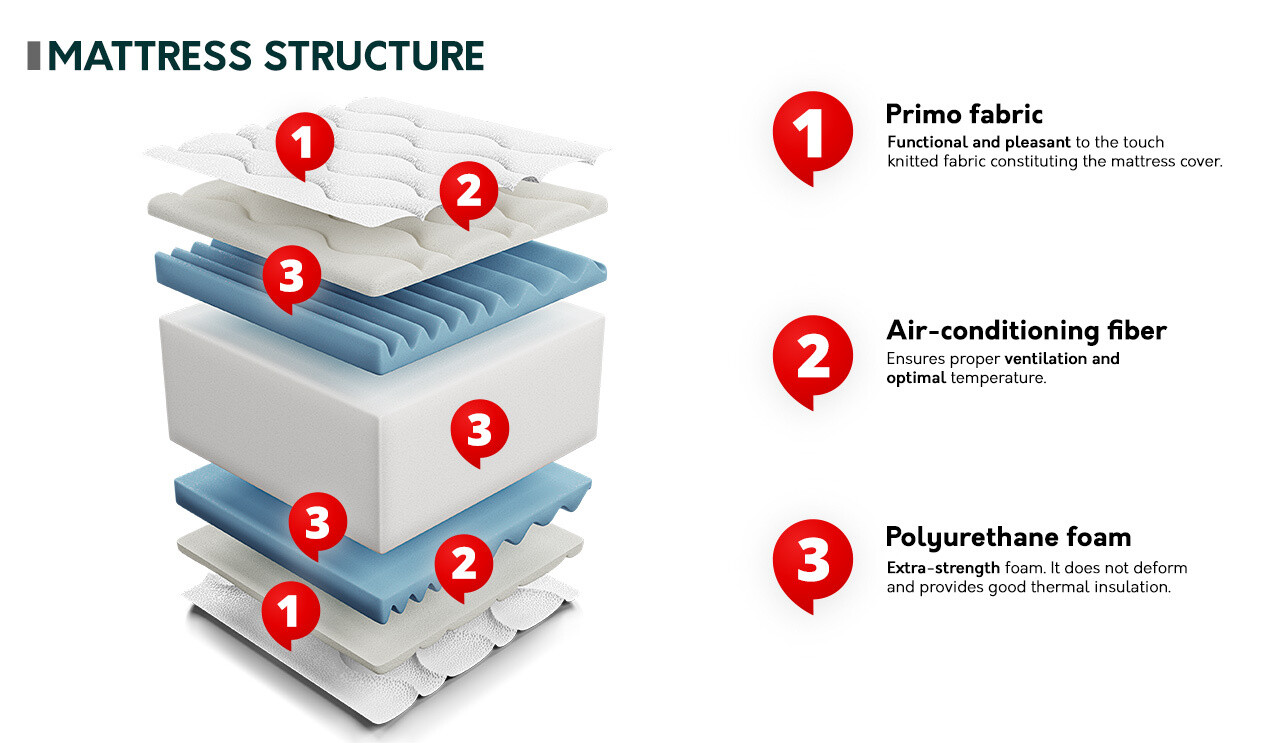 Čiužinys ComfiDream 107