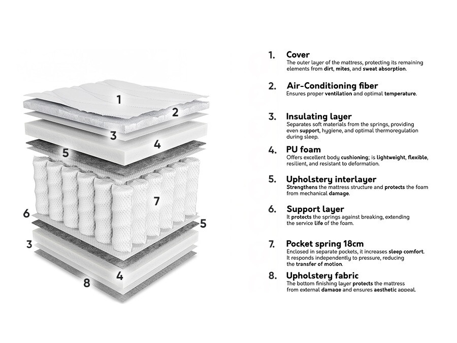 Čiužinys ComfiDream 191