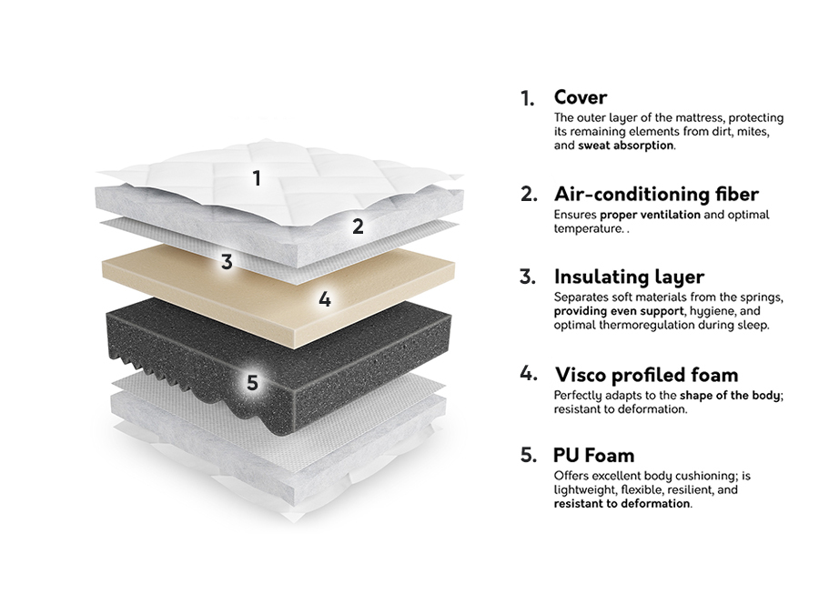Čiužinys ComfiDream 194