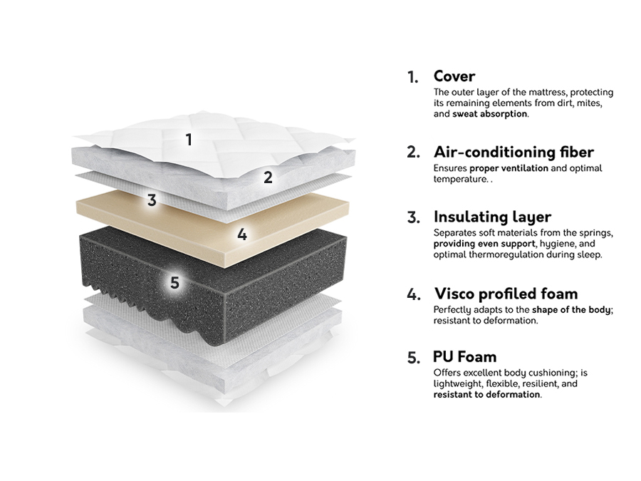 Čiužinys ComfiDream Uno II