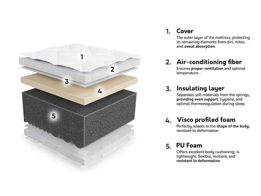 Čiužinys ComfiDream Uno III