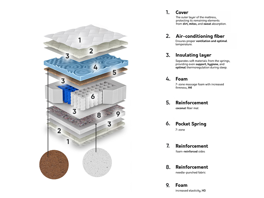 Čiužinys ComfiDream 159