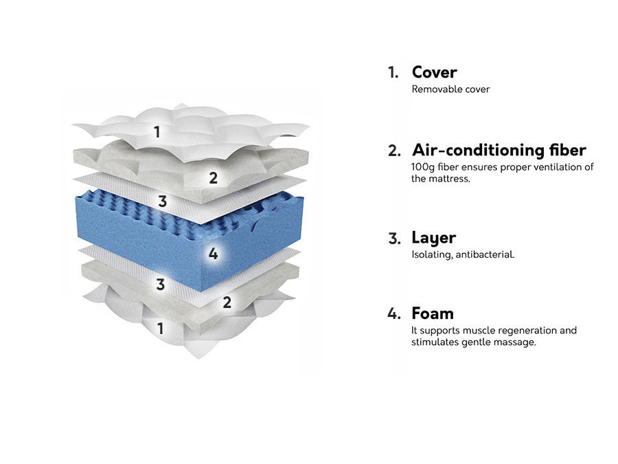 Čiužinys ComfiDream Blue