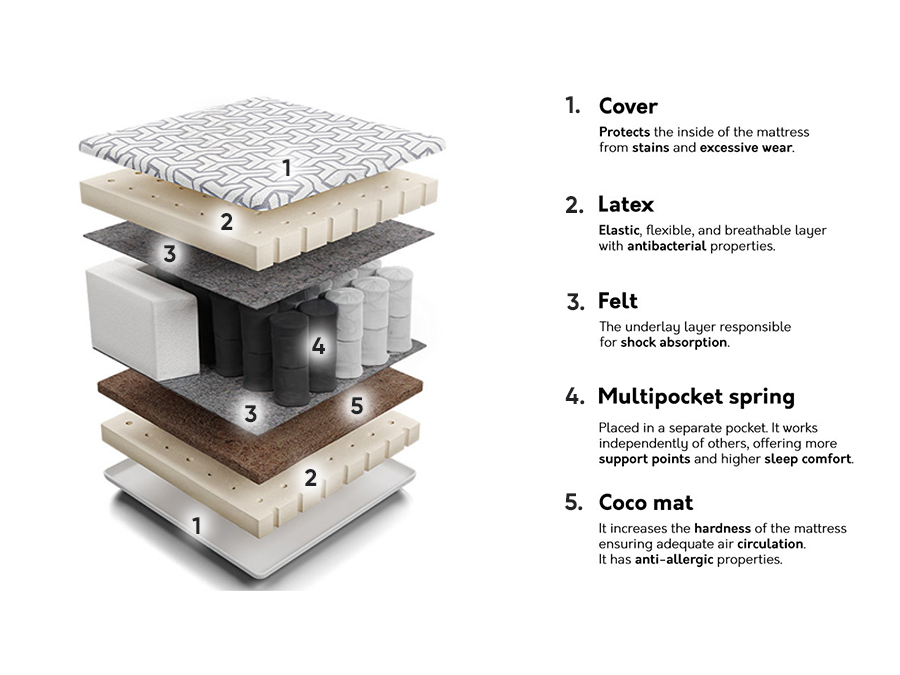 Čiužinys Comfort Active