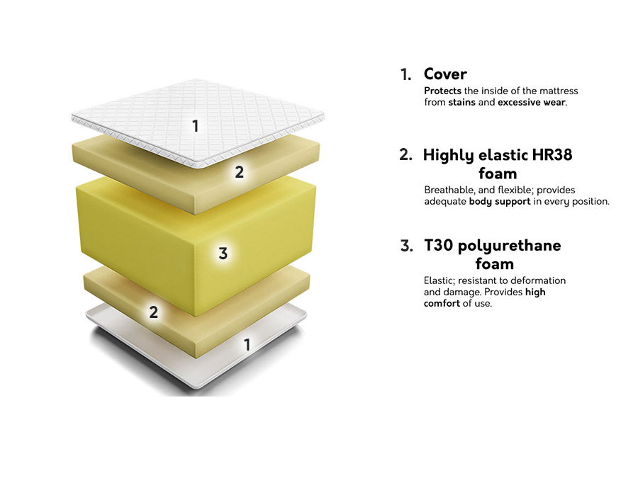 Čiužinys Comfort Massage