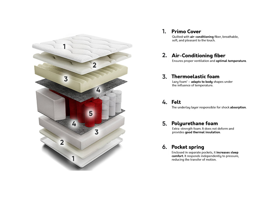 Čiužinys ComfiDream 102