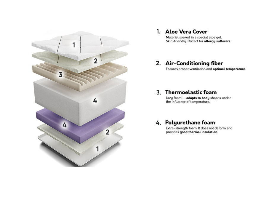 Čiužinys ComfiDream 103