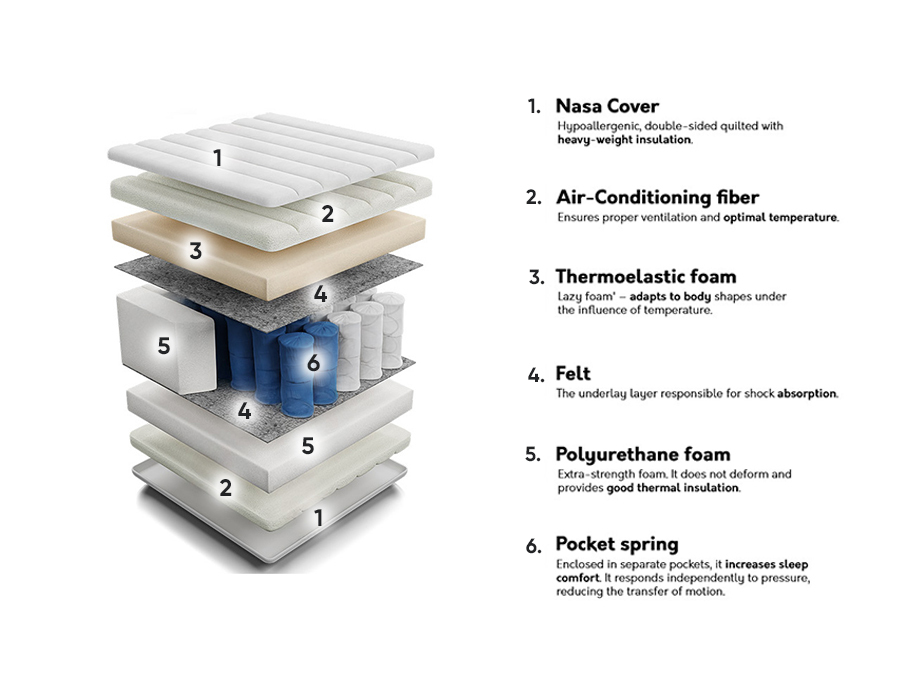 Čiužinys ComfiDream 118