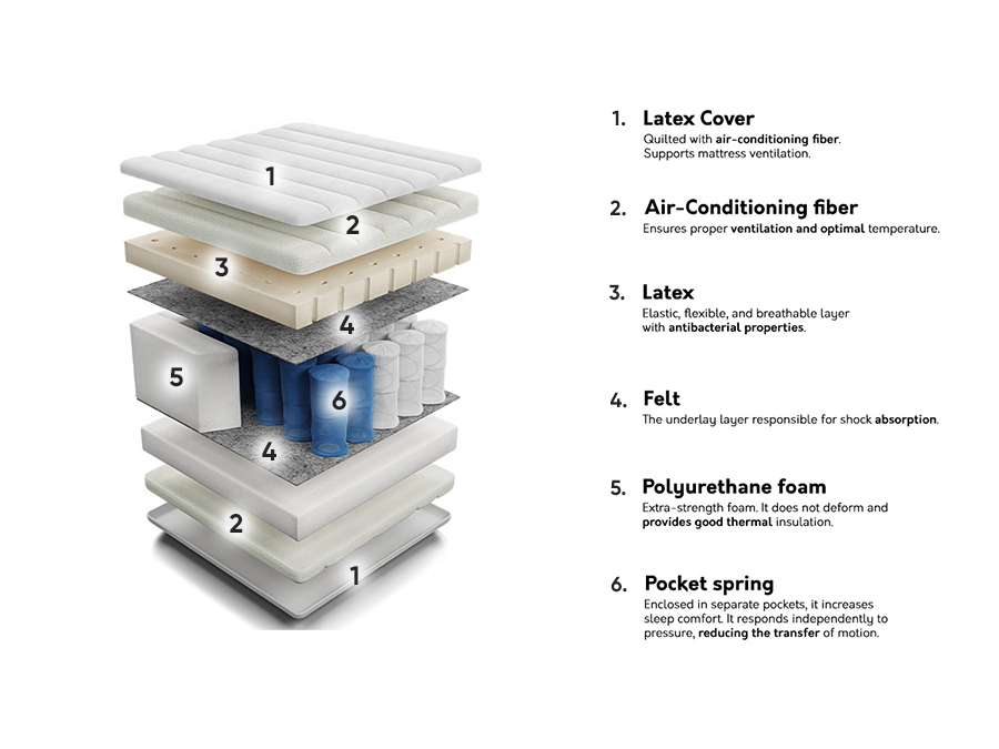 Čiužinys ComfiDream 121