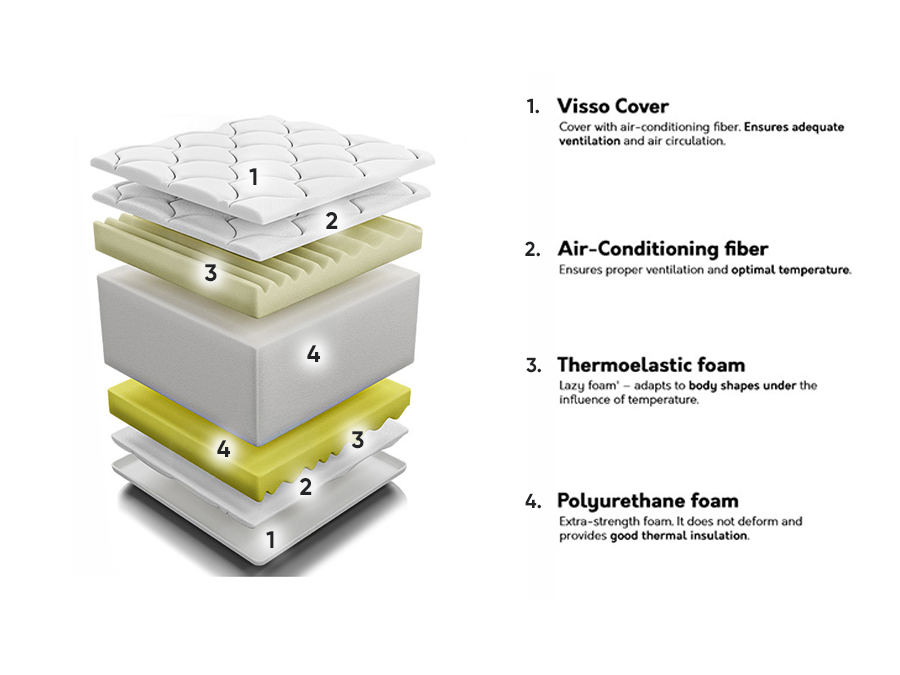 Čiužinys ComfiDream 152