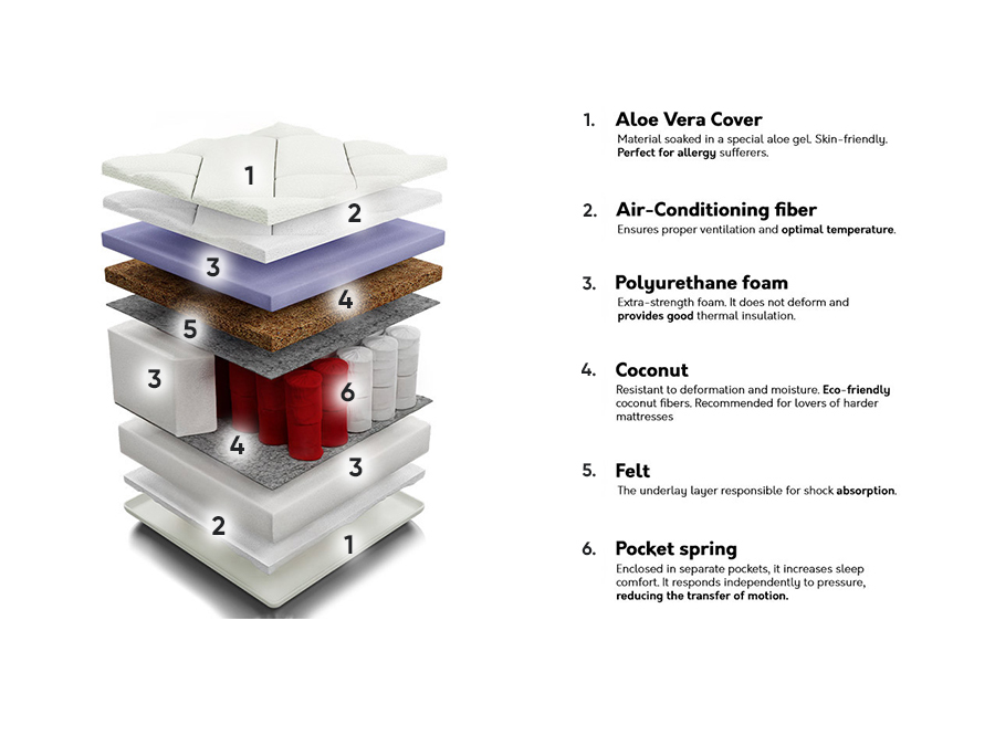 Čiužinys ComfiDream Perfecti