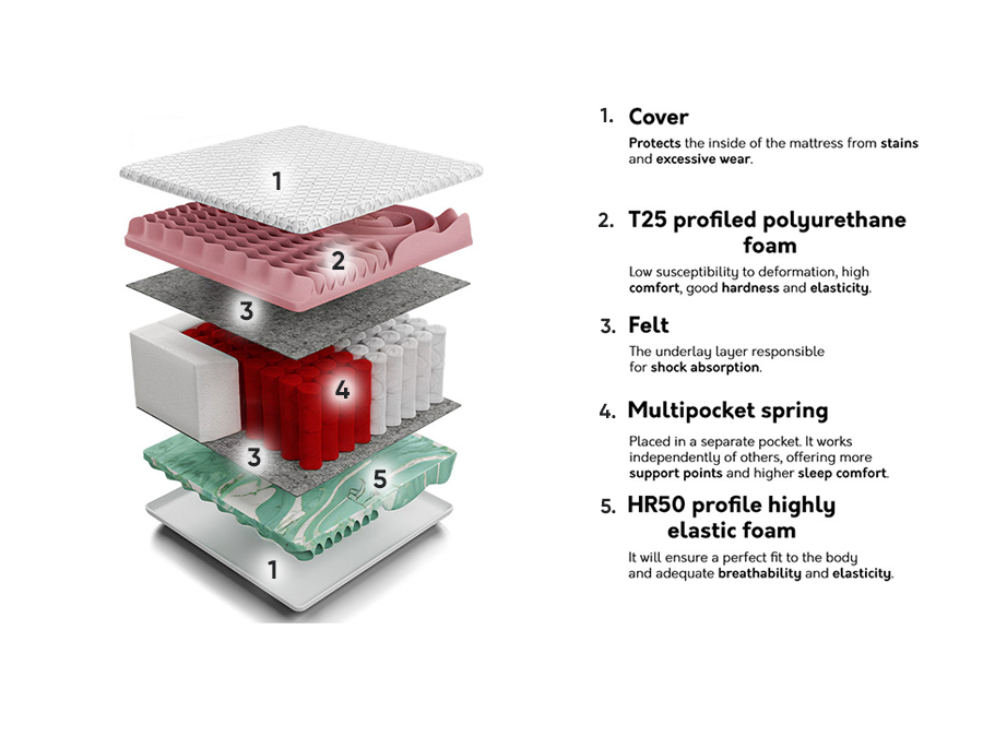 Čiužinys Grand Multi