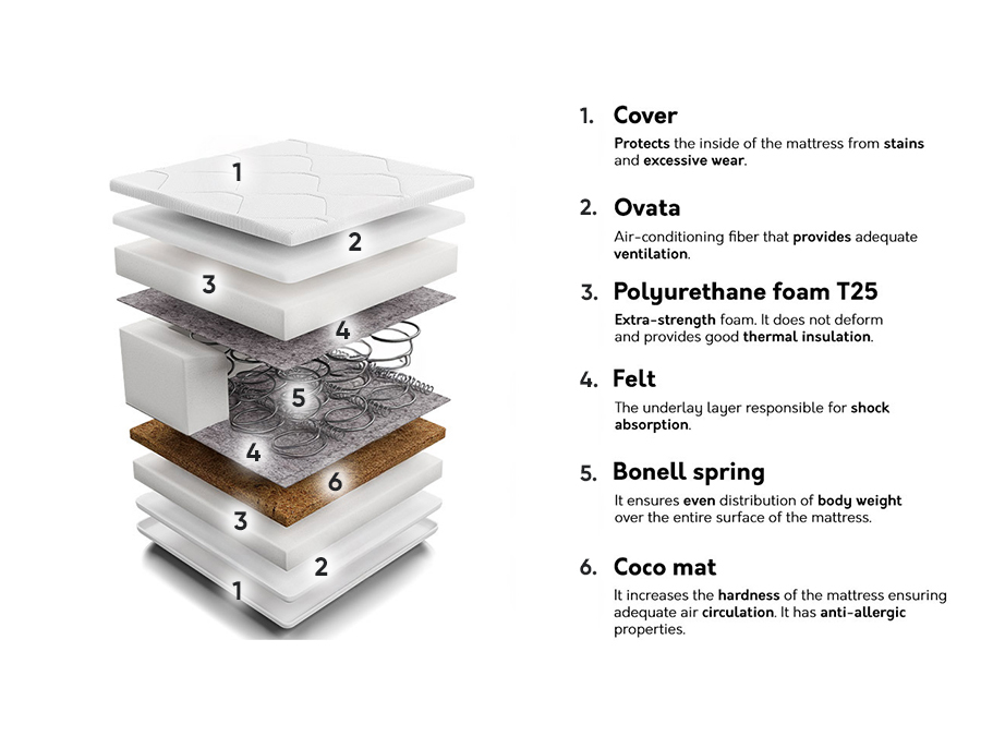 Čiužinys Indiana 116