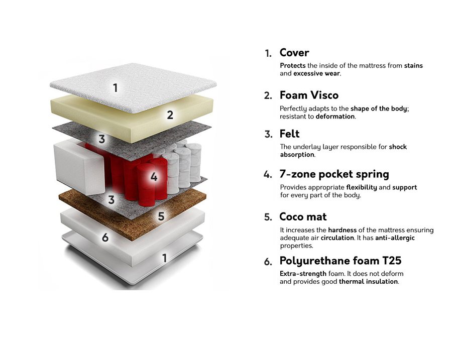 Čiužinys Indiana 117