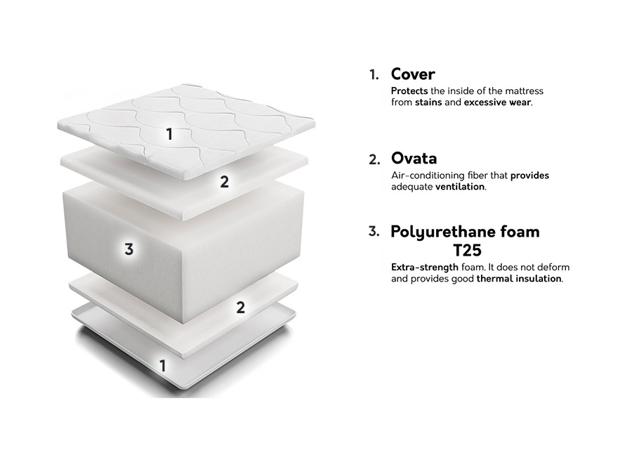 Čiužinys Indiana 118