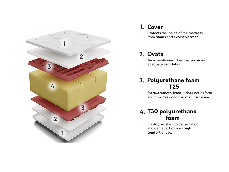Čiužinys Indiana 130