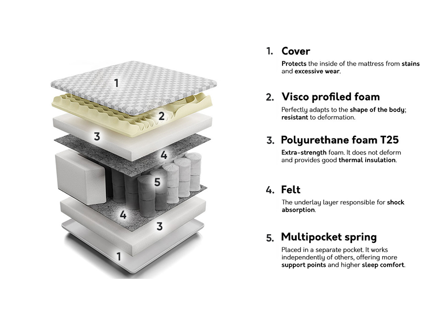 Čiužinys Indiana 132