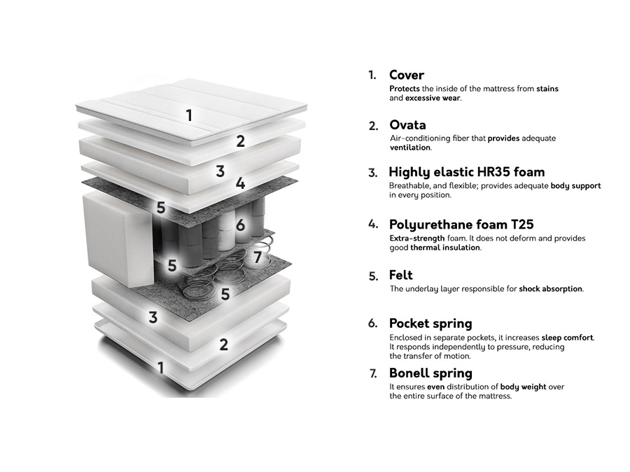 Čiužinys Indiana 138