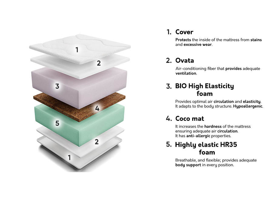 Čiužinys Live Kokos