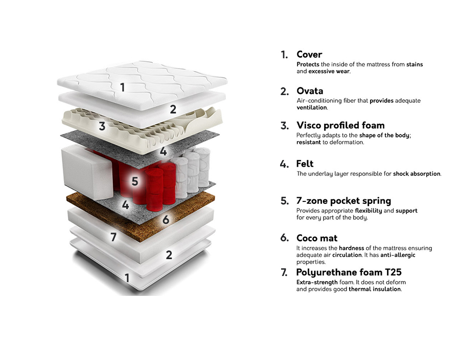 Čiužinys Live Visco