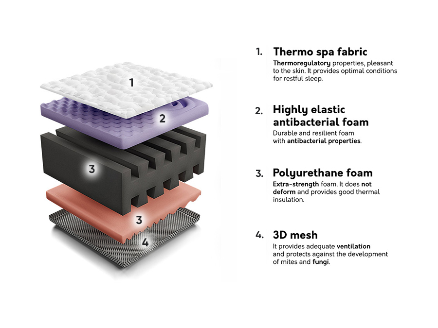 Čiužinys ComfiDream 115