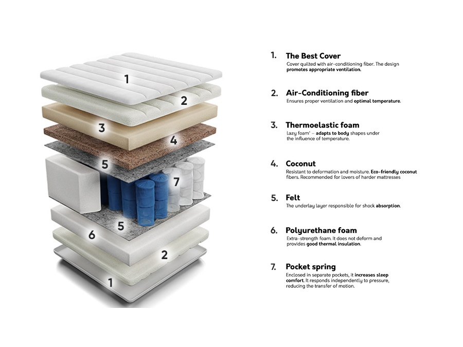 Čiužinys ComfiDream 122