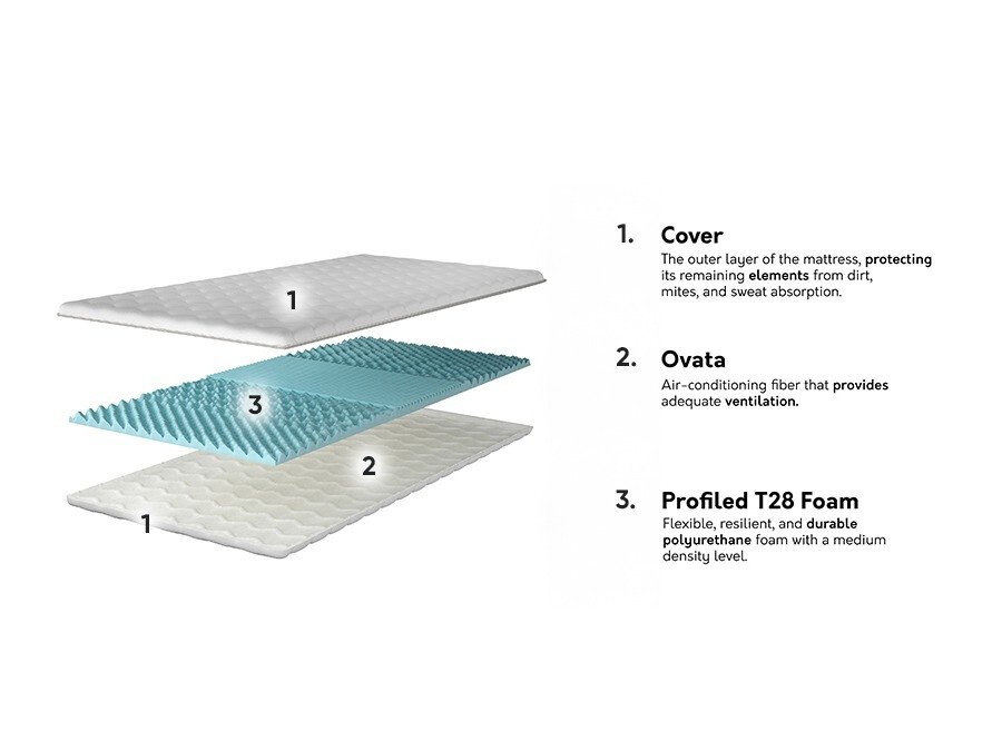 Antčiužinis ST7933 su pažeista pakuote