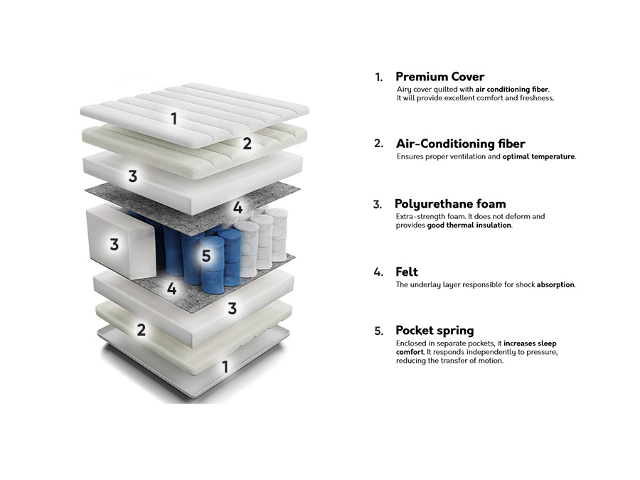 Čiužinys ST8498 su pažeista pakuote