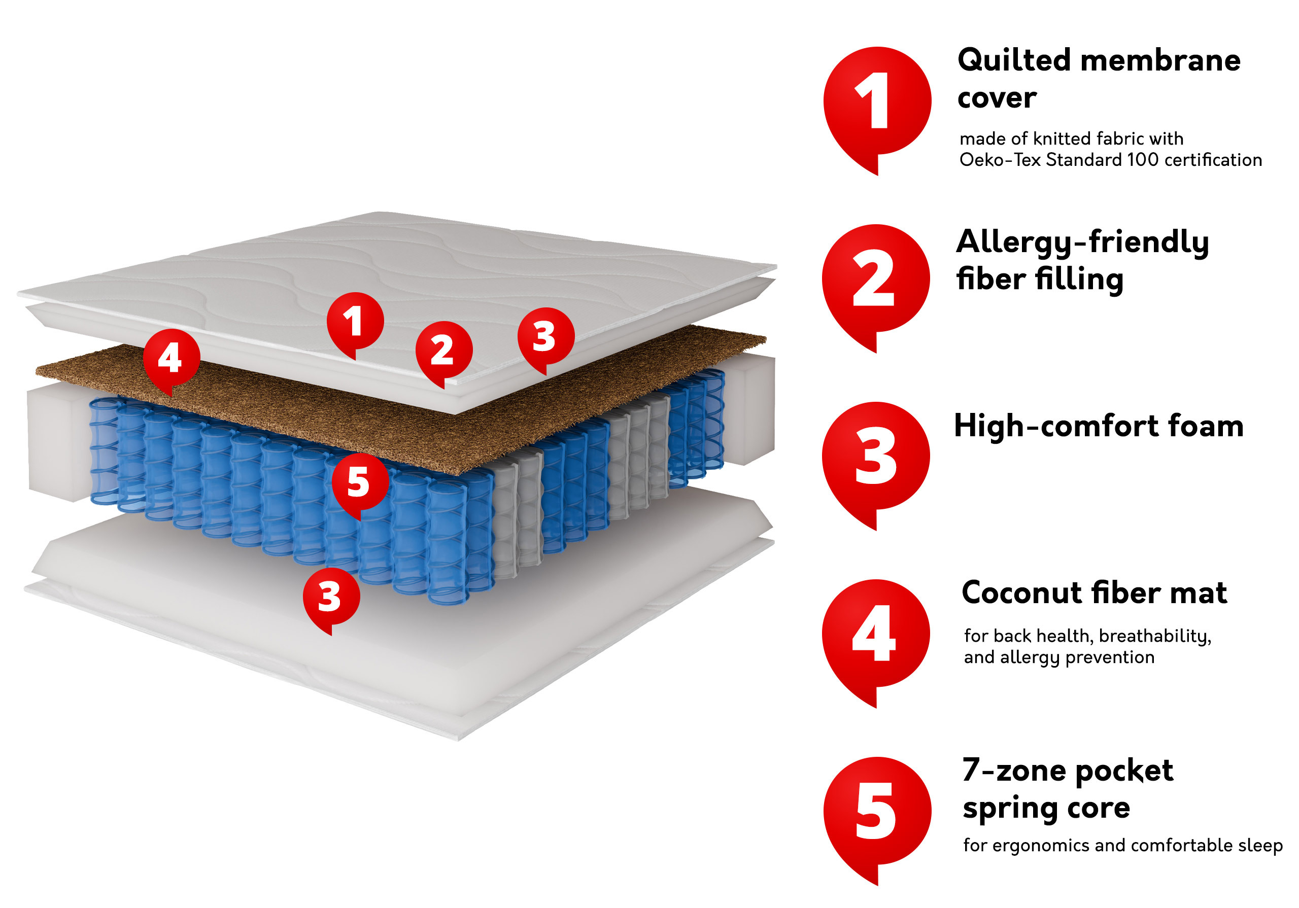 Čiužinys ComfiDream Hilum