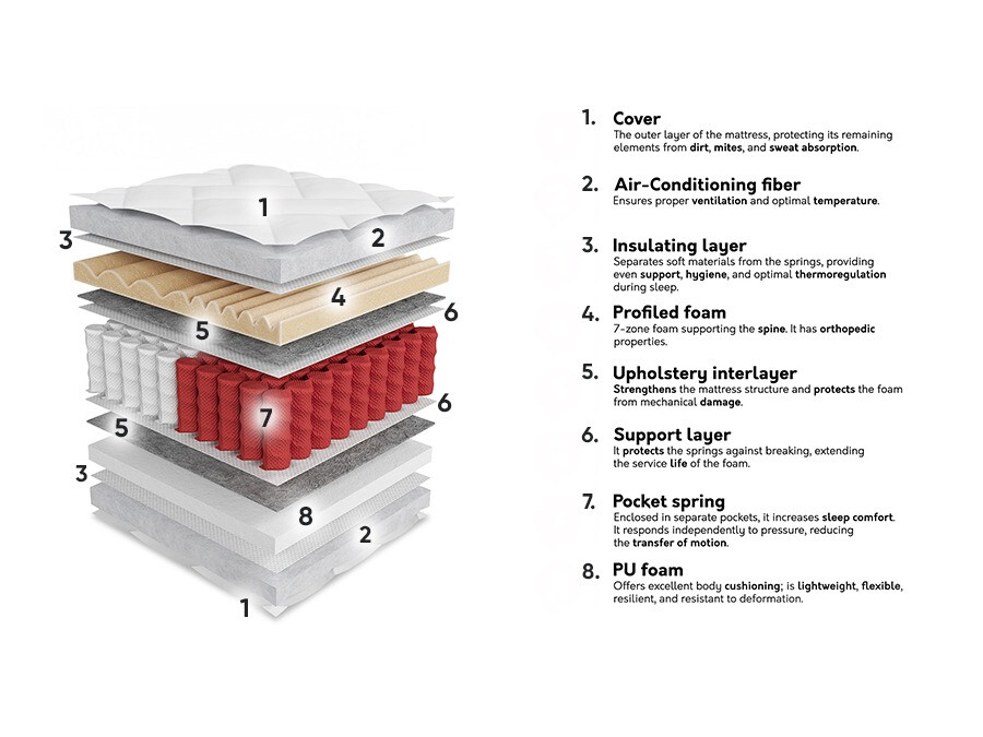 Čiužinys ST8537 su smulkiu defektu