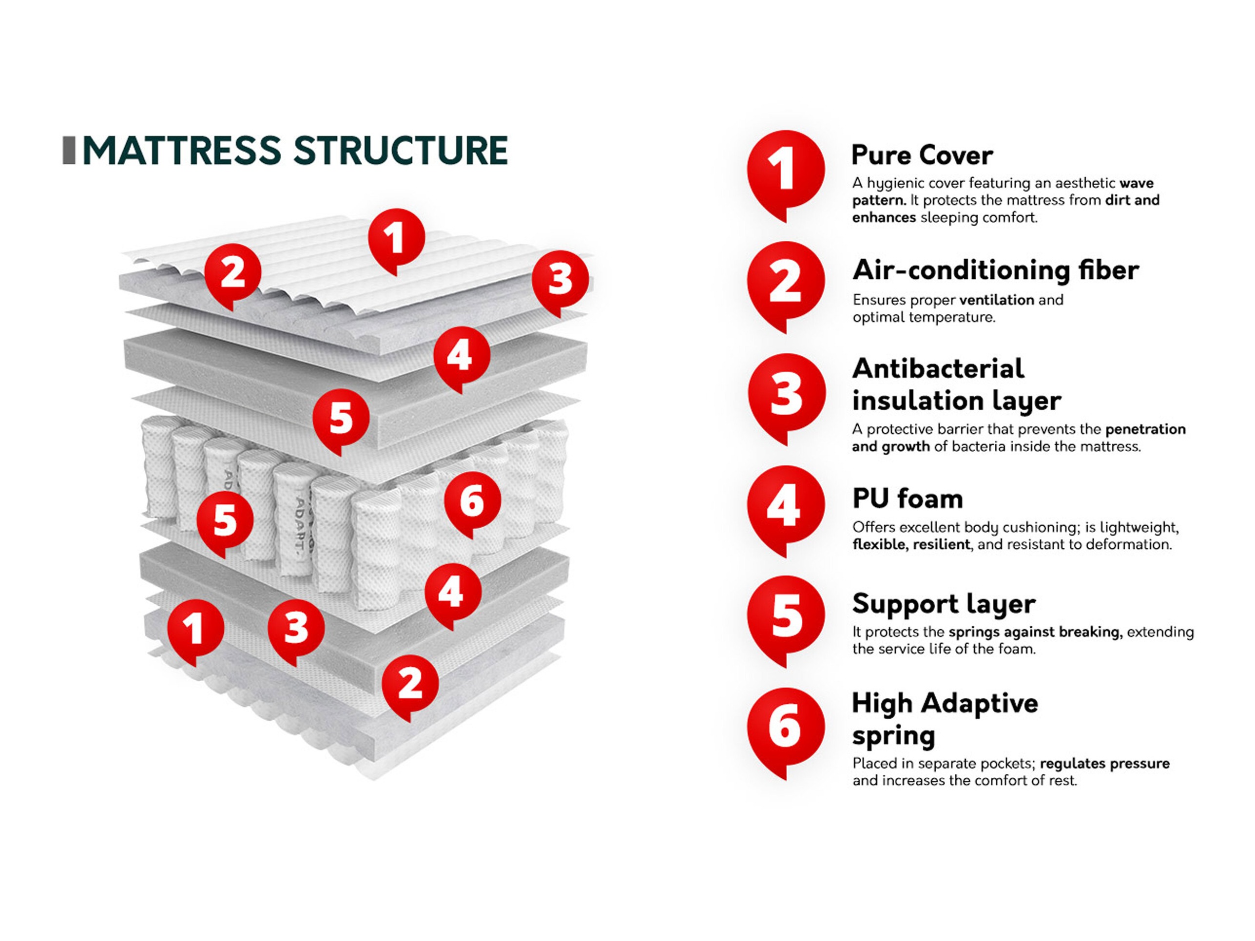 Čiužinys ComfiDream 211